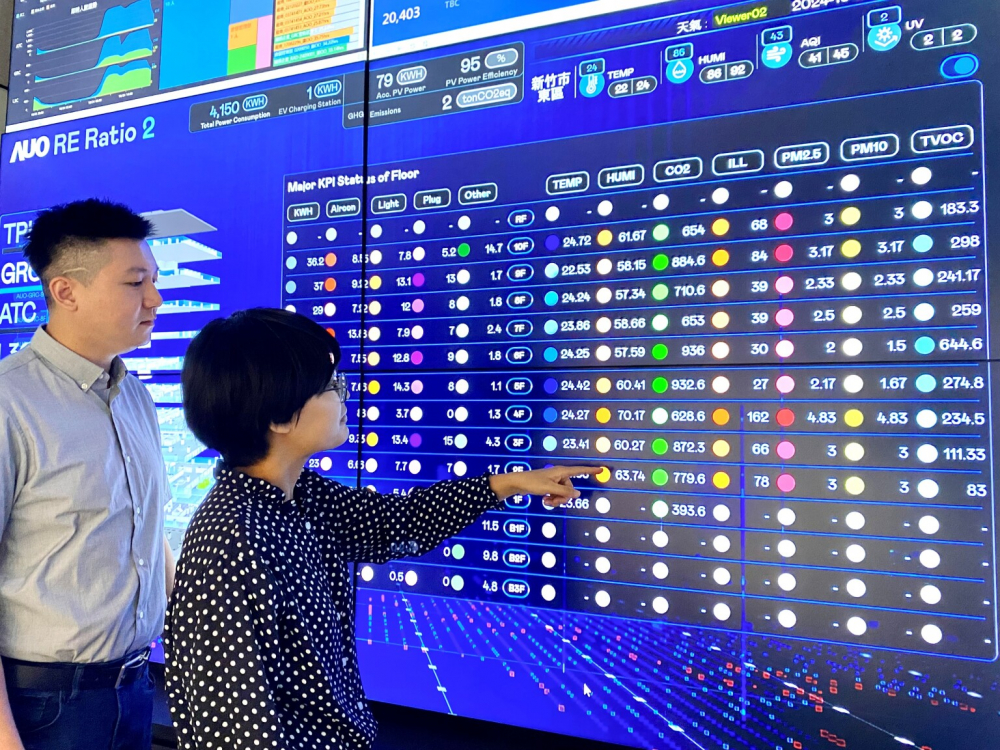 js3333线路检测中心(上海)有限公司推動辦公室場域100%淨零，GRC總部大樓透過智慧樓宇系統進行數位能源控管，提升能源效率以達到節能減碳